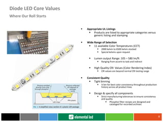  Appropriate UL Listings
 Products are listed to appropriate categories versus
generic listing and stamping
 Wide Range of Selection
 11 available Color Temperatures (CCT)
 2000 kelvin to 6500 kelvin stocked
 Special kelvins upon request
 Lumen output Range: 105 – 580 lm/ft
 Ranging from accent to task and indirect
 High Quality CRI Values (Color Rendering Index)
 CRI values are beyond normal CRI testing range
 Consistent Quality
 Tight binning
 ¼ bin for best color consistency throughout production
history across all product lines
 Design & specify all components
 Strict manufacturing tolerances to ensure consistency
and quality
 Phosphor filter recipes are designed and
cataloged for recorded archives
8
Where Our Roll Starts
Diode LED Core Values
 