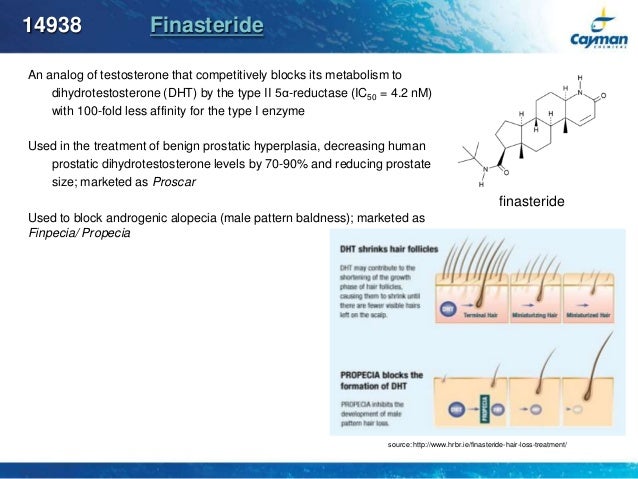 Levitra farmacie pret