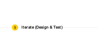 Iterate (Design & Test)5
 