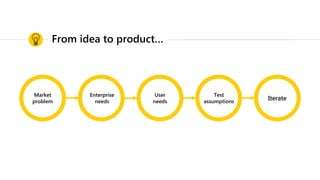 From idea to product…
Market
problem
User
needs
Iterate
Test
assumptions
Enterprise
needs
 
