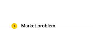 Market problem1
 