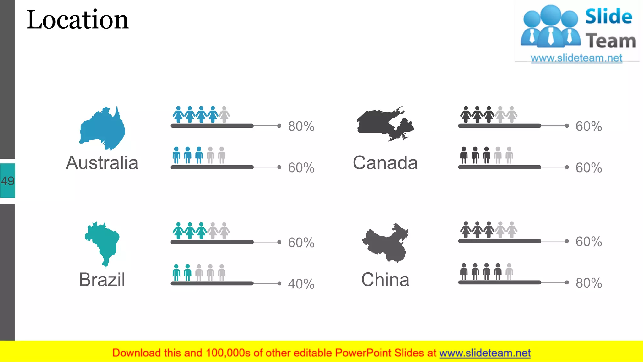 Location
49
Australia
80%
60%
Brazil
60%
40%
Canada
60%
60%
China
60%
80%
 