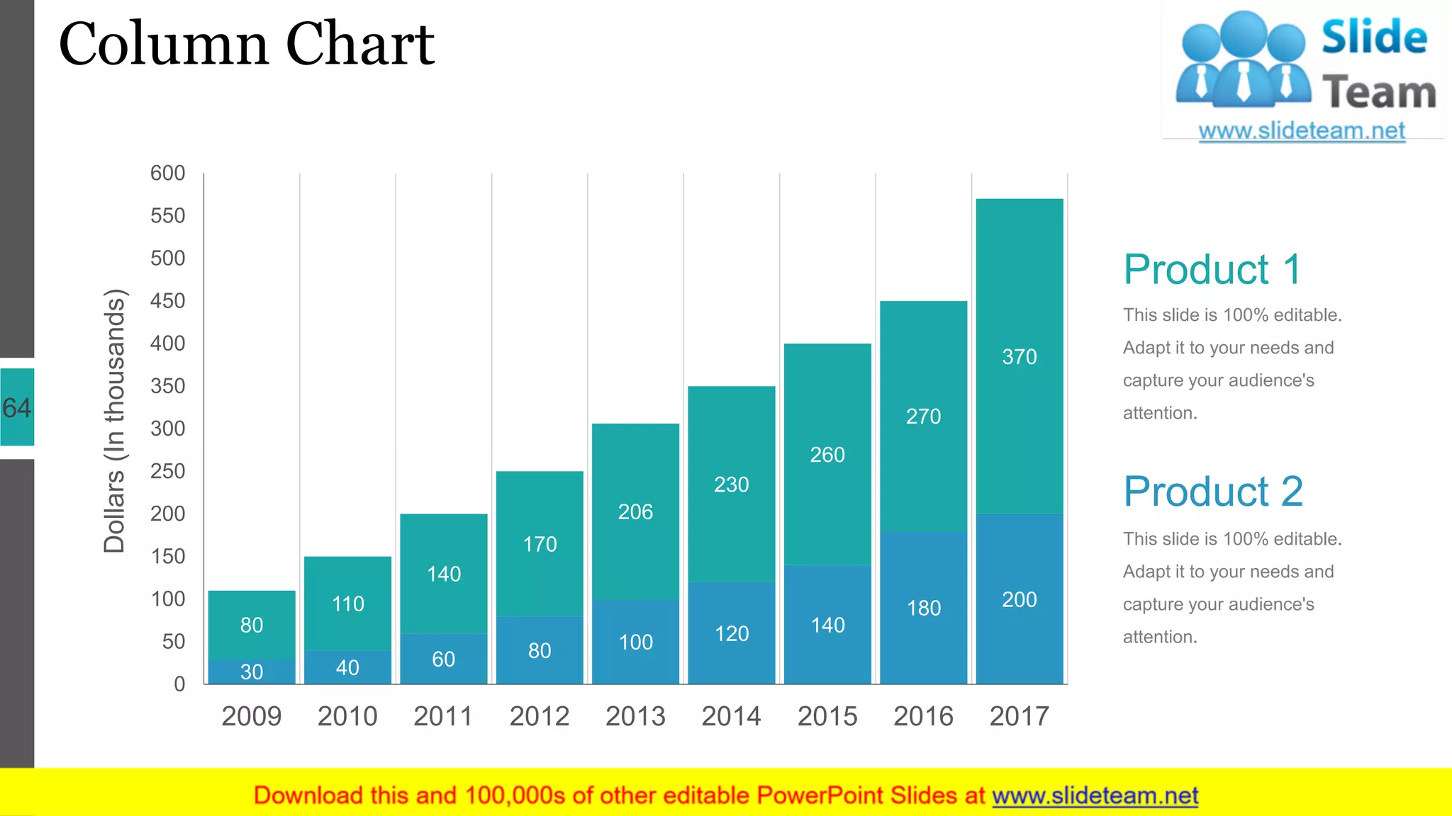 Column Chart
64
30 40 60 80 100 120 140
180 200
80
110
140
170
206
230
260
270
370
0
50
100
150
200
250
300
350
400
450
500
550
600
2009 2010 2011 2012 2013 2014 2015 2016 2017
Dollars(Inthousands)
Product 1
This slide is 100% editable.
Adapt it to your needs and
capture your audience's
attention.
Product 2
This slide is 100% editable.
Adapt it to your needs and
capture your audience's
attention.
 