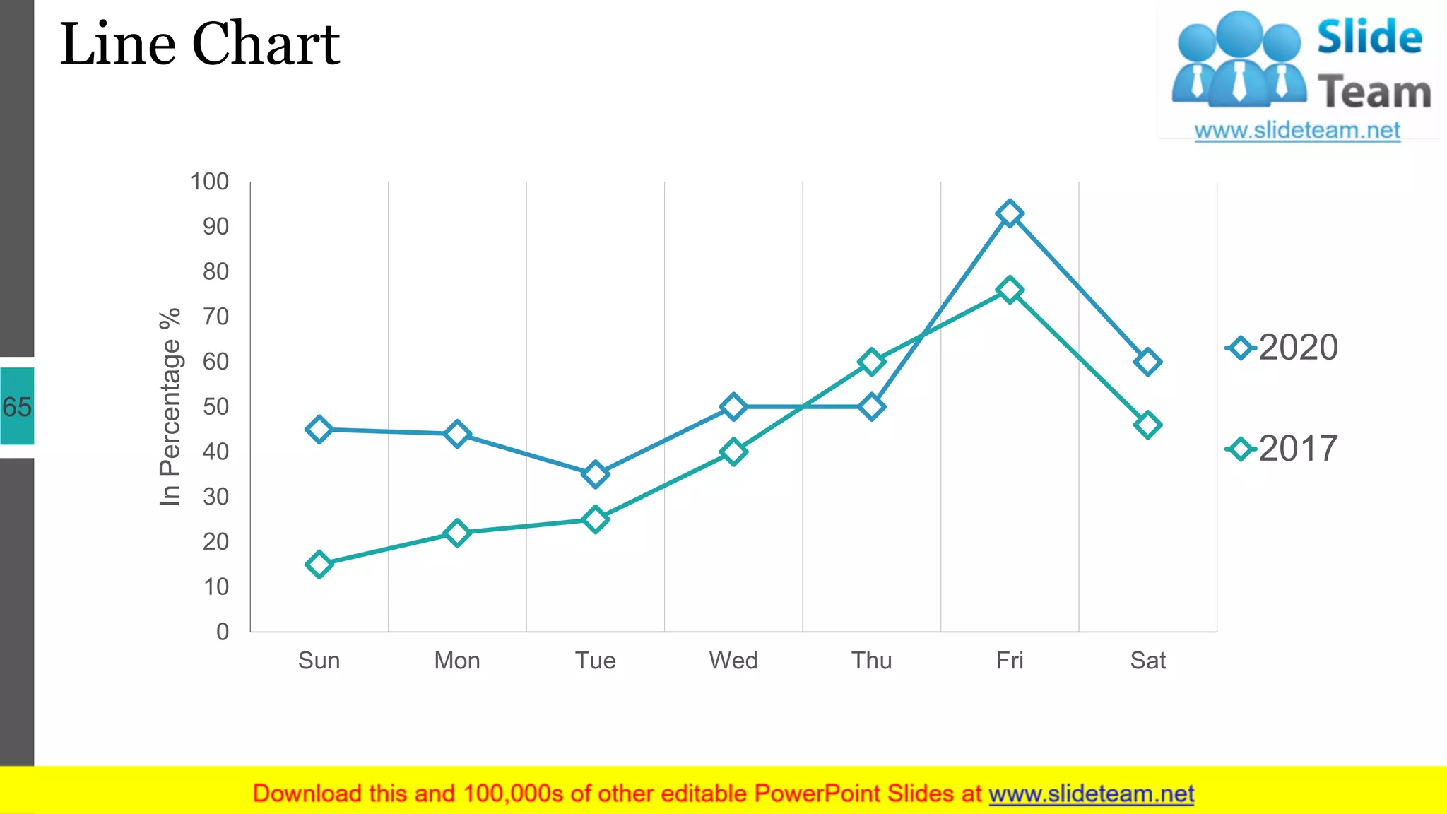 Line Chart
65
0
10
20
30
40
50
60
70
80
90
100
Sun Mon Tue Wed Thu Fri Sat
InPercentage%
2020
2017
 