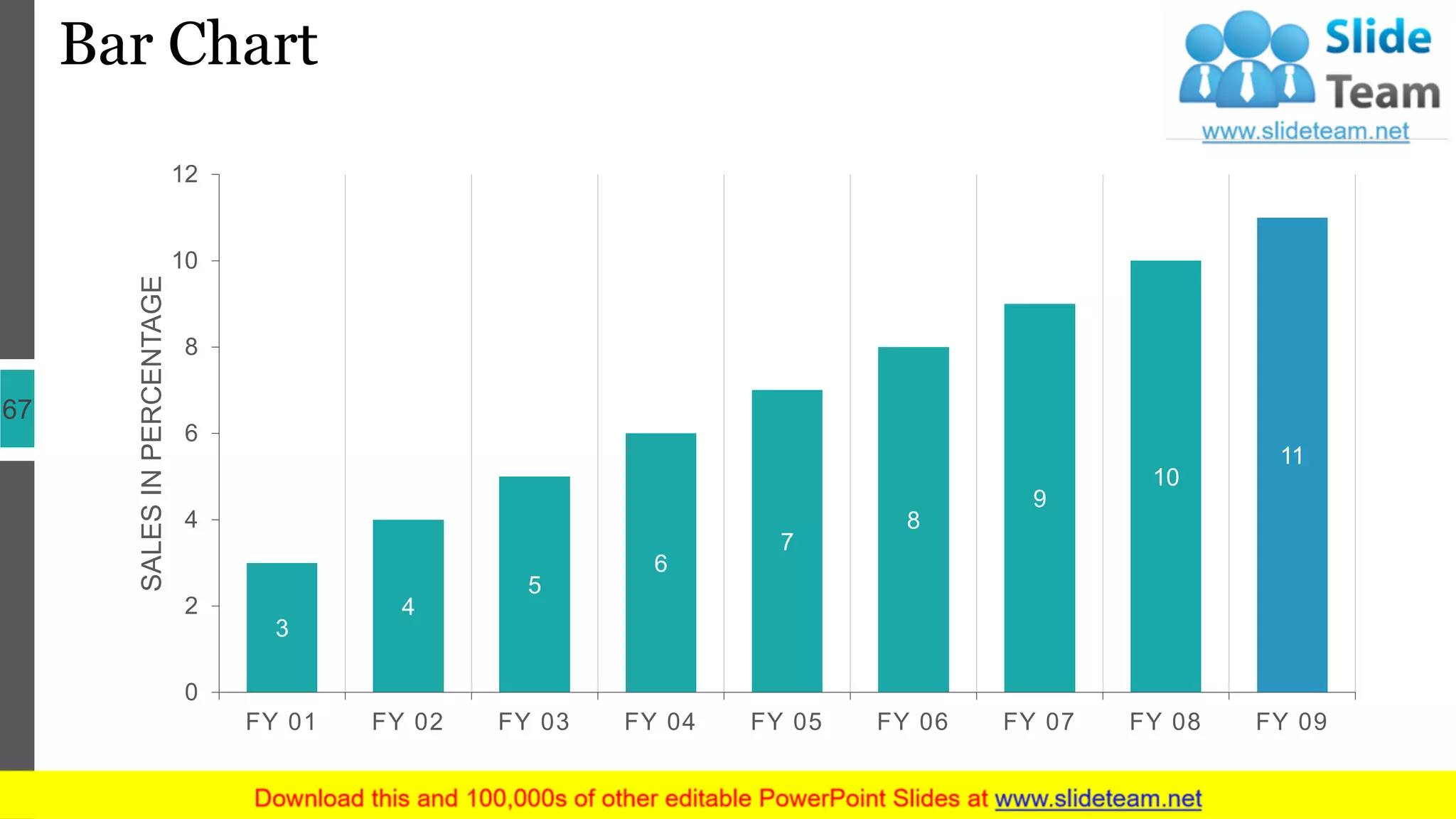 Bar Chart
67
3
4
5
6
7
8
9
10
11
0
2
4
6
8
10
12
FY 01 FY 02 FY 03 FY 04 FY 05 FY 06 FY 07 FY 08 FY 09
SALESINPERCENTAGE
 