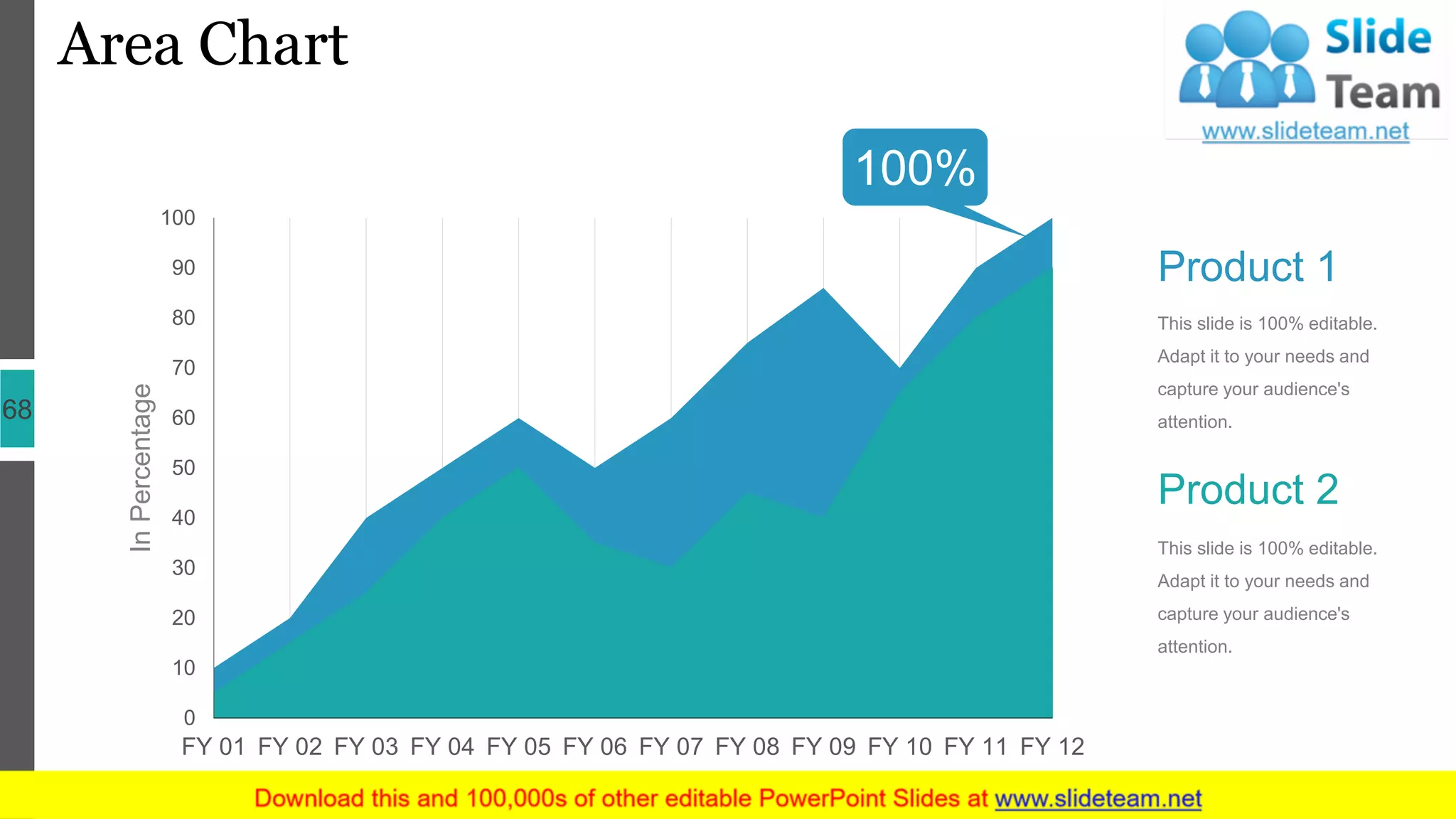 Area Chart
68
Product 1
This slide is 100% editable.
Adapt it to your needs and
capture your audience's
attention.
Product 2
This slide is 100% editable.
Adapt it to your needs and
capture your audience's
attention.
0
10
20
30
40
50
60
70
80
90
100
FY 12FY 11FY 10FY 09FY 08FY 07FY 06FY 05FY 04FY 03FY 02FY 01
InPercentage
100%
 