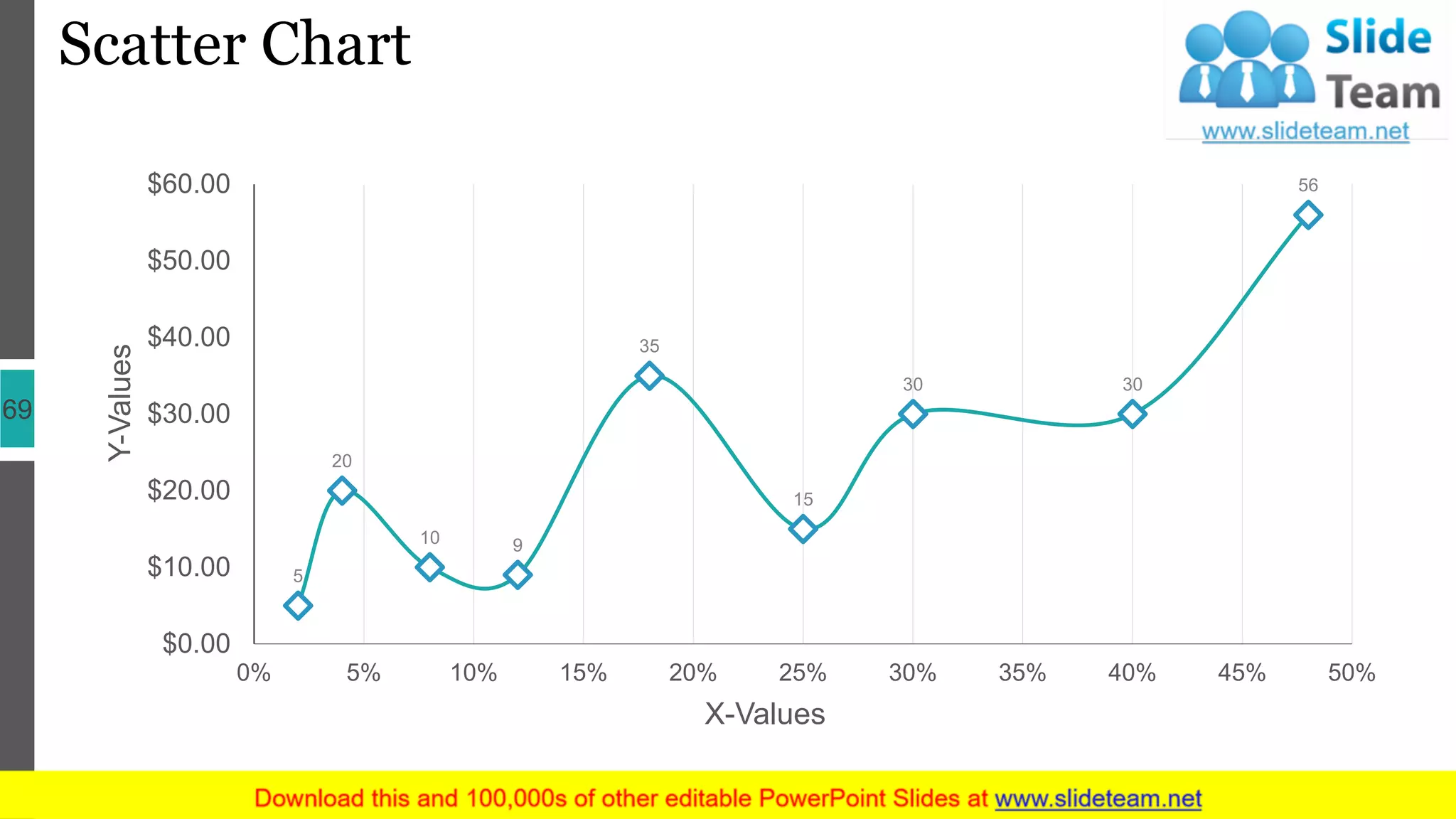 Scatter Chart
69
5
20
10 9
35
15
30 30
56
$0.00
$10.00
$20.00
$30.00
$40.00
$50.00
$60.00
0% 5% 10% 15% 20% 25% 30% 35% 40% 45% 50%
X-Values
Y-Values
 