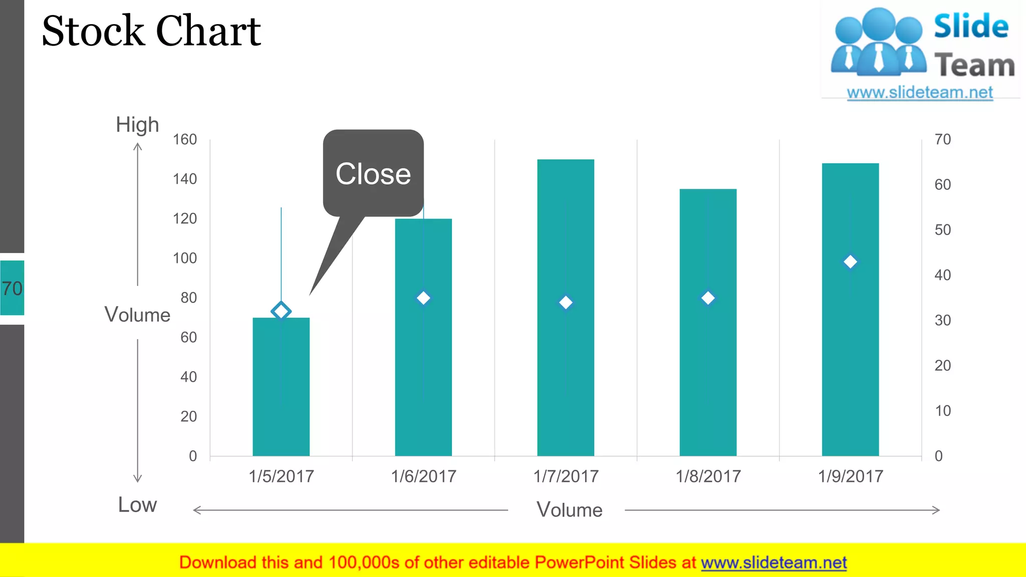 Stock Chart
70
0
10
20
30
40
50
60
70
0
20
40
60
80
100
120
140
160
1/5/2017 1/6/2017 1/7/2017 1/8/2017 1/9/2017
Volume
Volume
High
Low
Close
 