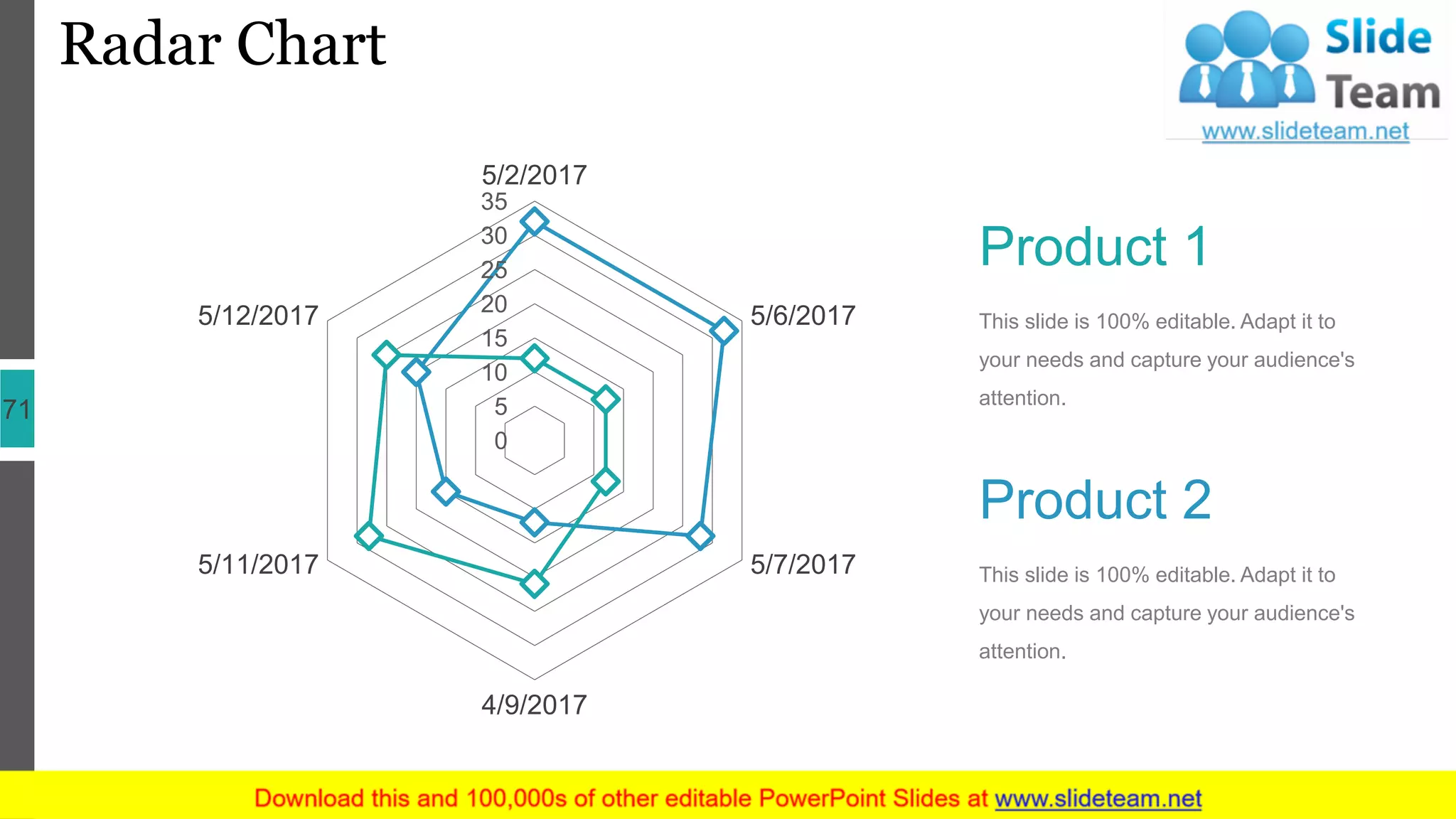 Radar Chart
71
0
5
10
15
20
25
30
35
5/2/2017
5/6/2017
5/7/2017
4/9/2017
5/11/2017
5/12/2017
Product 1
This slide is 100% editable. Adapt it to
your needs and capture your audience's
attention.
Product 2
This slide is 100% editable. Adapt it to
your needs and capture your audience's
attention.
 