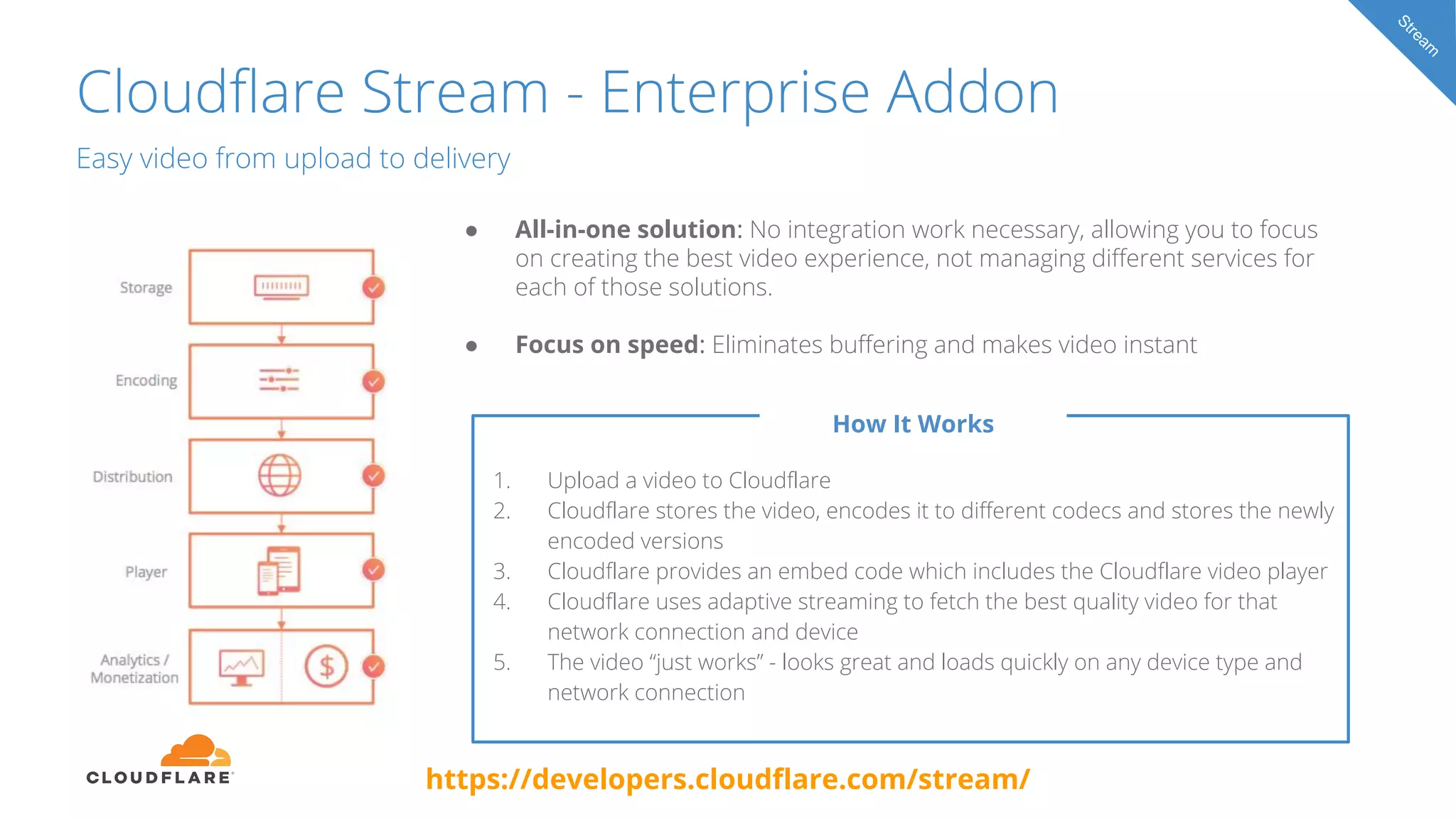 Cloudflare Stream - Enterprise Addon
Easy video from upload to delivery
● All-in-one solution: No integration work necessary, allowing you to focus
on creating the best video experience, not managing different services for
each of those solutions.
● Focus on speed: Eliminates buffering and makes video instant
How It Works
1. Upload a video to Cloudflare
2. Cloudflare stores the video, encodes it to different codecs and stores the newly
encoded versions
3. Cloudflare provides an embed code which includes the Cloudflare video player
4. Cloudflare uses adaptive streaming to fetch the best quality video for that
network connection and device
5. The video “just works” - looks great and loads quickly on any device type and
network connection
Stream
https://developers.cloudflare.com/stream/
 