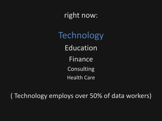 right now:
Technology
Education
Finance
Consulting
Health Care
( Technology employs over 50% of data workers)
 