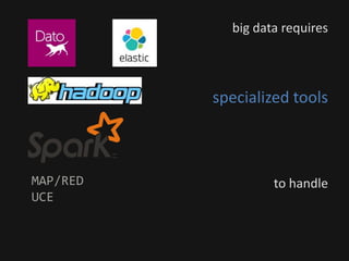 big data requires
specialized tools
to handleMAP/RED
UCE
 