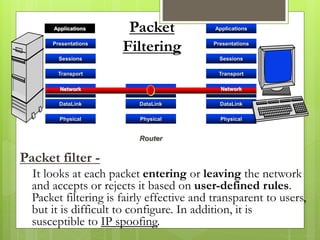 Packet filter -
It looks at each packet entering or leaving the network
and accepts or rejects it based on user-defined rules.
Packet filtering is fairly effective and transparent to users,
but it is difficult to configure. In addition, it is
susceptible to IP spoofing.
Applications
Presentations
Sessions
Transport
DataLink
Physical
DataLink
Physical
Router
Applications
Presentations
Sessions
Transport
DataLink
Physical
Network Network
Packet
Filtering
 