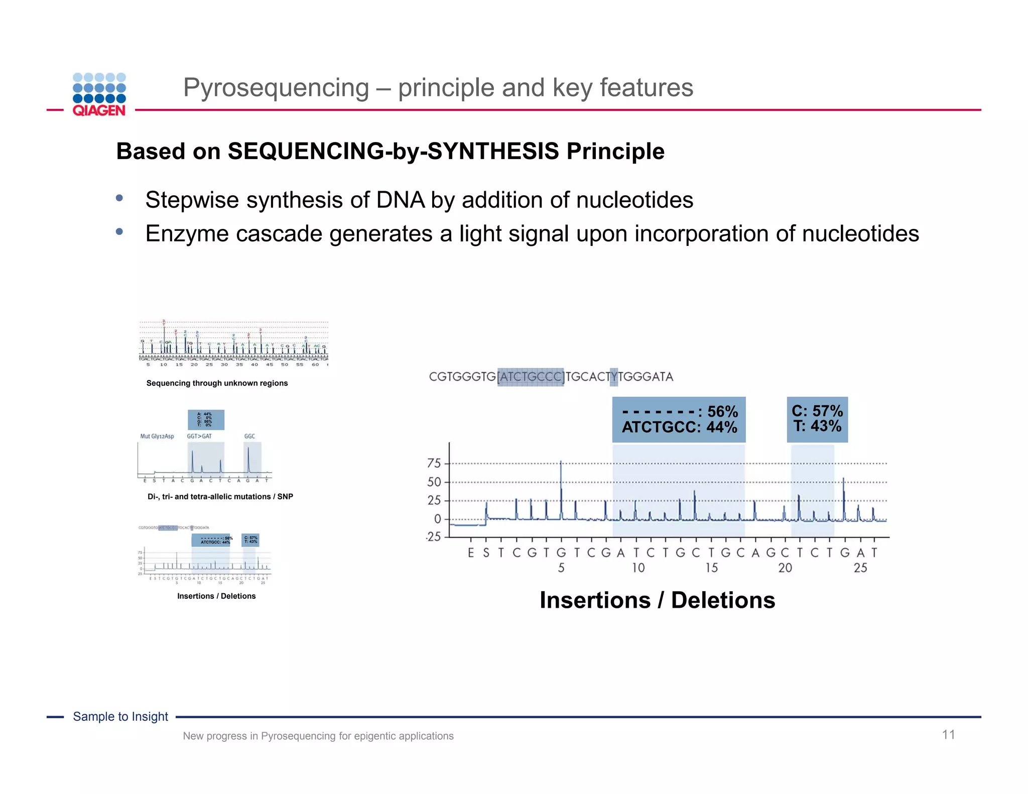Sample to Insight
Pyrosequencing – principle and key features
New progress in Pyrosequencing for epigentic applications 11
Insertions / Deletions
- - - - - - - : 56%
ATCTGCC: 44%
C: 57%
T: 43%
A: 44%
C: 0%
G: 56%
T: 0%
Di-, tri- and tetra-allelic mutations / SNP
Insertions / Deletions
- - - - - - -: 56%
ATCTGCC: 44%
C: 57%
T: 43%
Sequencing through unknown regions
.Based on SEQUENCING-by-SYNTHESIS Principle
• Stepwise synthesis of DNA by addition of nucleotides
• Enzyme cascade generates a light signal upon incorporation of nucleotides
 