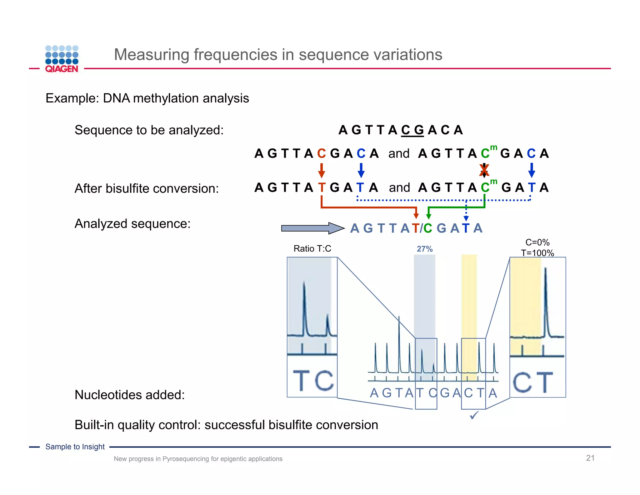 Sample to Insight
Measuring frequencies in sequence variations
21
Quantitative peak heights to measure allele frequencies
Wasson et al. 2002. Assessing allele frequencies of single nucleotide polymorphisms in DNA pools by Pyrosequencing
technology. Biotechniques. 32:1144–1152.
New progress in Pyrosequencing for epigentic applications
Even as little as 2% of one allele in 98% of the other could be detected
 