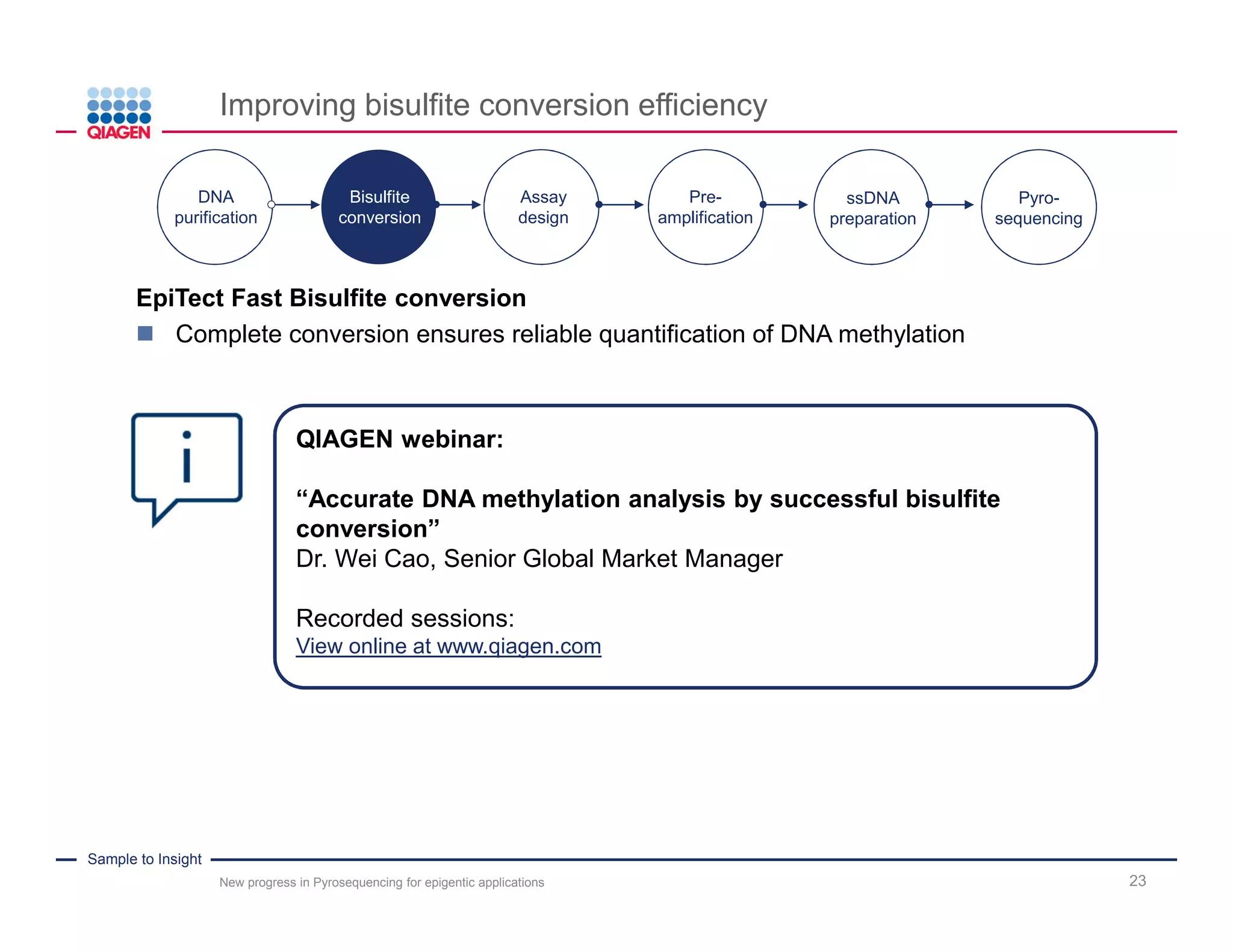 Sample to Insight
Measuring frequencies in sequence variations
New progress in Pyrosequencing for epigentic applications 23
Example: DNA methylation analysis
.A G T T A C G A C A
.A G T T A C G A C A .A G T T A C
m
G A C A.and
.A G T T A T G A T A .A G T T A C
m
G A T A.and
.A .G .T.A .A.T .C .C .T.G
.27%
X
.A .G .T .A .A.T/C .T.T G .A
.A.Nucleotides added:
.After bisulfite conversion:
.Analyzed sequence:
.Sequence to be analyzed:
Ratio T:C
 
