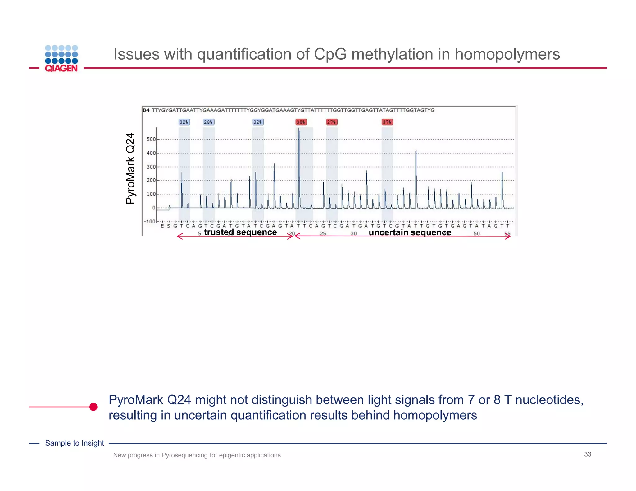 Sample to Insight
Incomplete bisulfite conversion may result in short read length
New progress in Pyrosequencing for epigentic applications 33
Conventional Pyrosequencing analysis of the LOX gene locus
PyroMarkQ24
trusted sequence
 