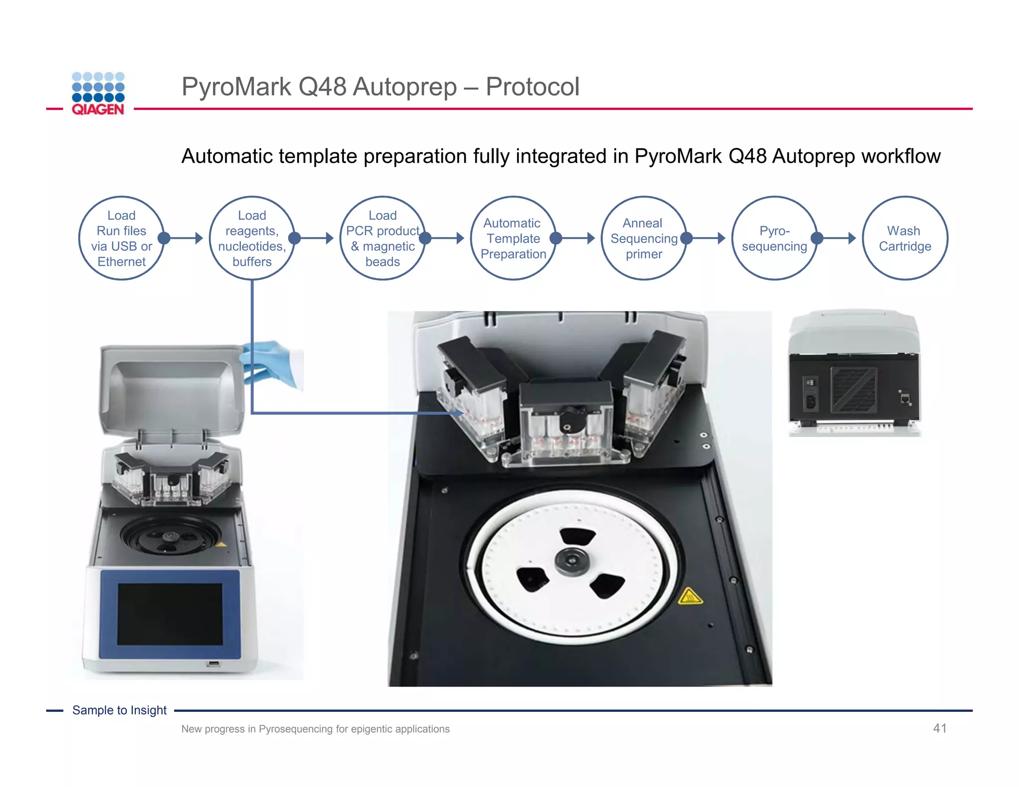 Sample to Insight
Advanced Pyrosequencing Technology
41
Optimized software, reagents and instrument firmware working hand-in-hand
Advanced Pyrosequencing
• Longer Pyrosequencing read length
◦ De novo sequencing
◦ DNA methylation analysis
• Increased reliability in quantification of CpG
sites and other sequence variations
• Increased robustness of assays
◦ Weak sequencing primer binding
◦ Low level incomplete bisulfite conversion
• Facilitates easier assay development
PyroMark
Analysis SW
optimized
run setup
files (e.g.
additional
dispensations)
New progress in Pyrosequencing for epigentic applications
 