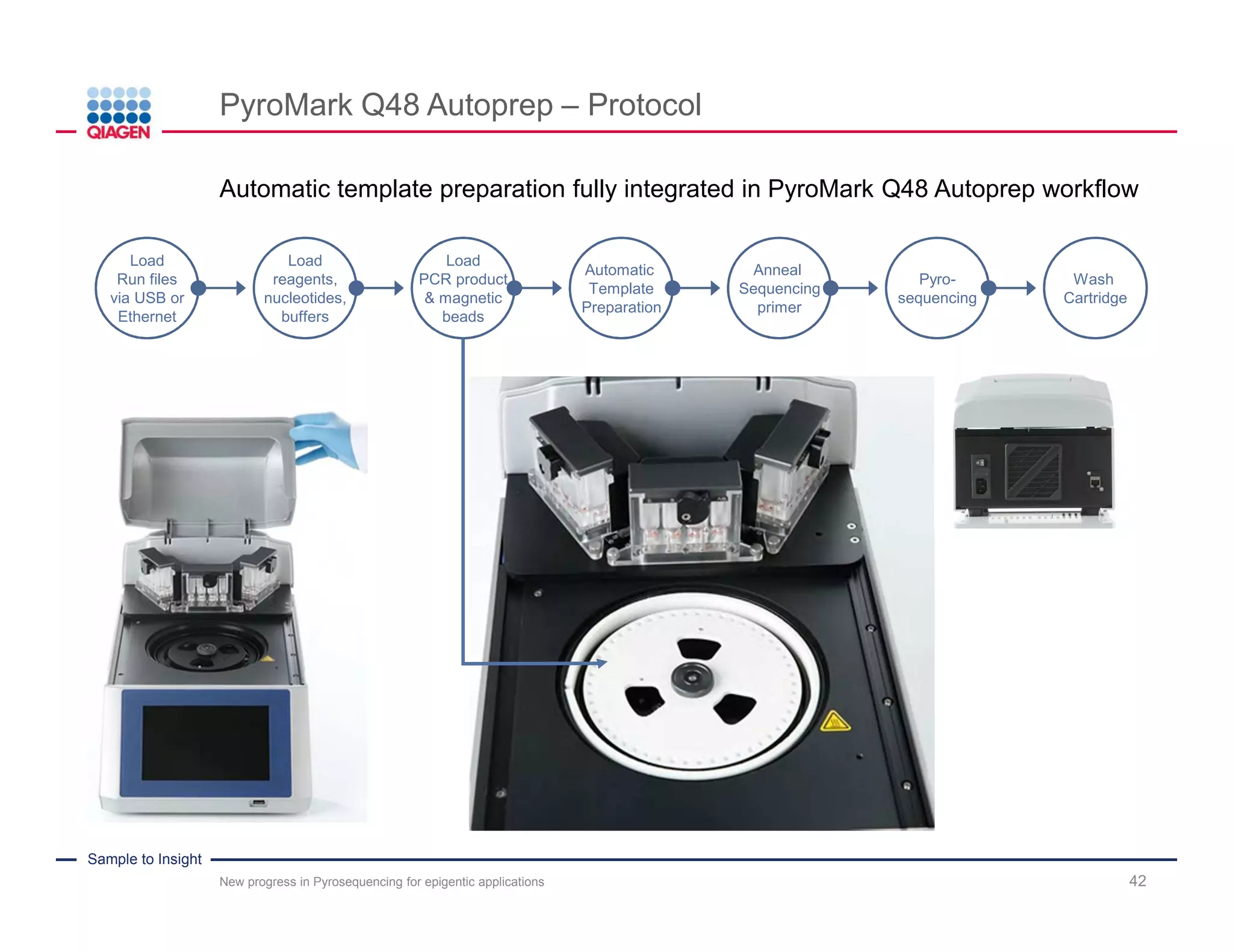 Sample to Insight
Advanced Pyrosequencing Technology
42
Optimized software, reagents and instrument firmware working hand-in-hand
Advanced Pyrosequencing
• Longer Pyrosequencing read length
◦ De novo sequencing
◦ DNA methylation analysis
• Increased reliability in quantification of CpG
sites and other sequence variations
• Increased robustness of assays
◦ Weak sequencing primer binding
◦ Low level incomplete bisulfite conversion
• Facilitates easier assay development
PyroMark
Analysis SW
optimized
run setup
files (e.g.
additional
dispensations)
PyroMark Advanced
Reagents
optimized nucleotide
concentration
New progress in Pyrosequencing for epigentic applications
 