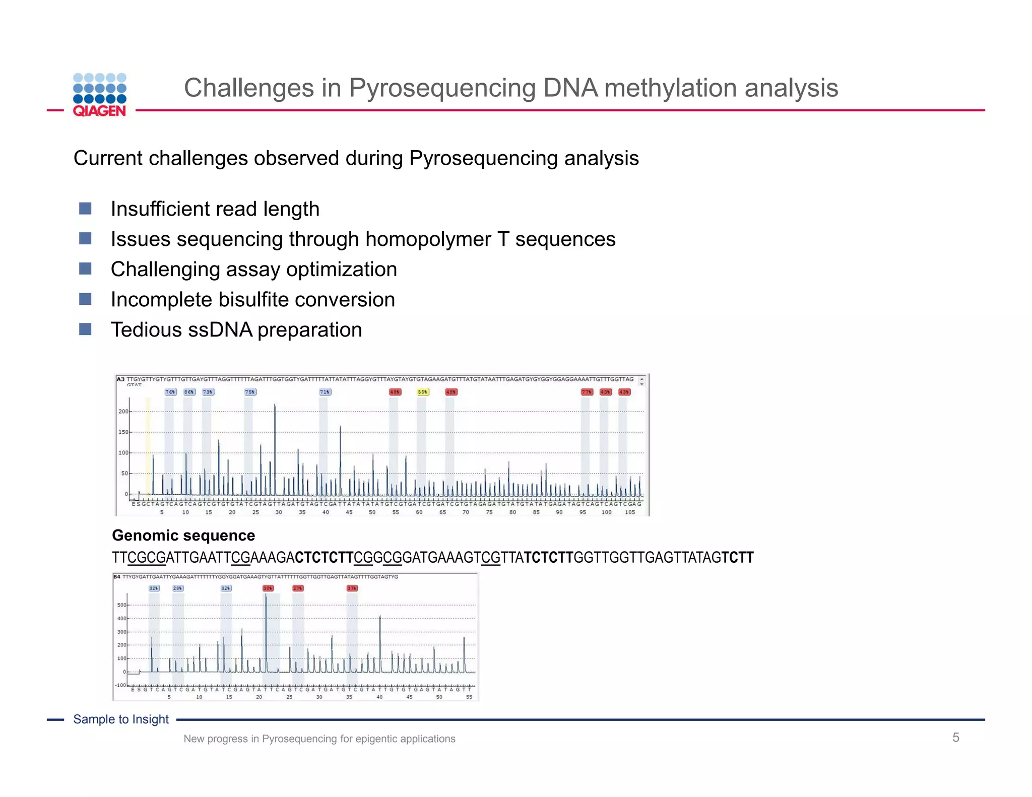 Sample to Insight
Challenges in Pyrosequencing DNA methylation analysis
5
Current challenges observed during Pyrosequencing analysis
Insufficient read length
Issues sequencing through homopolymer T sequences
Challenging assay optimization
Incomplete bisulfite conversion
Tedious ssDNA preparation
Genomic sequence
TTCGCGATTGAATTCGAAAGACTCTCTTCGGCGGATGAAAGTCGTTATCTCTTGGTTGGTTGAGTTATAGTCTT
New progress in Pyrosequencing for epigentic applications
 
