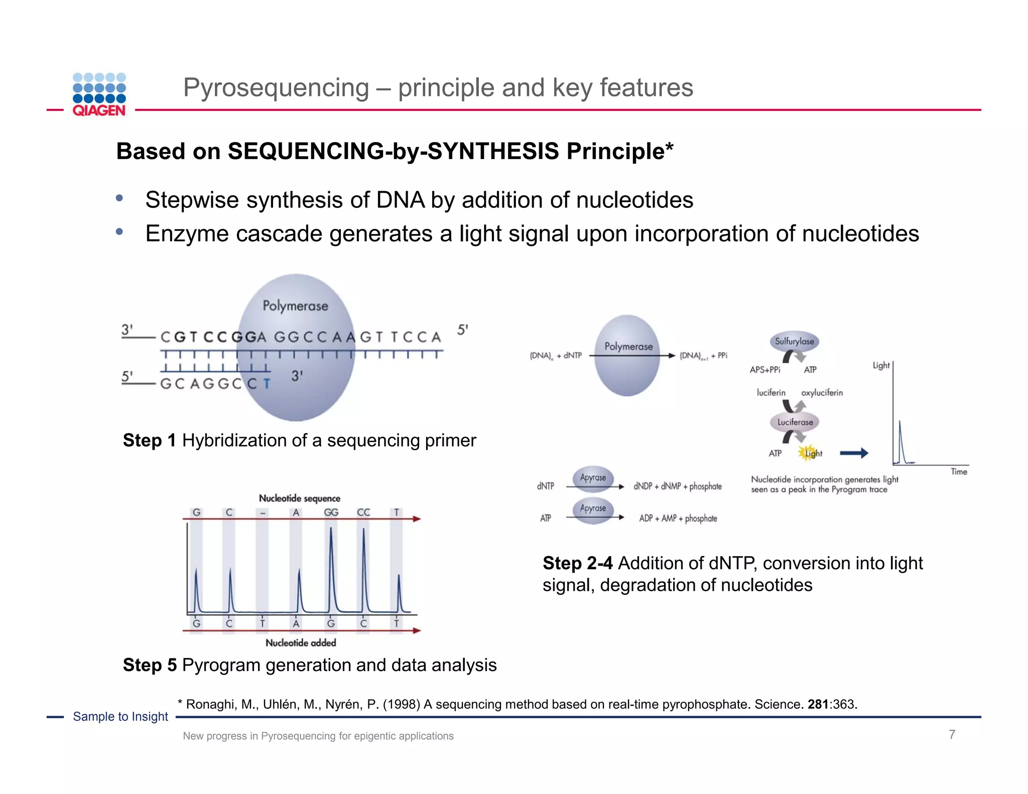 Sample to Insight
Pyrosequencing – principle and key features
New progress in Pyrosequencing for epigentic applications 7
.Based on SEQUENCING-by-SYNTHESIS Principle*
• Stepwise synthesis of DNA by addition of nucleotides
• Enzyme cascade generates a light signal upon incorporation of nucleotides
* Ronaghi, M., Uhlén, M., Nyrén, P. (1998) A sequencing method based on real-time pyrophosphate. Science. 281:363.
Step 1 Hybridization of a sequencing primer
Step 2-4 Addition of dNTP, conversion into light
signal, degradation of nucleotides
Step 5 Pyrogram generation and data analysis
 