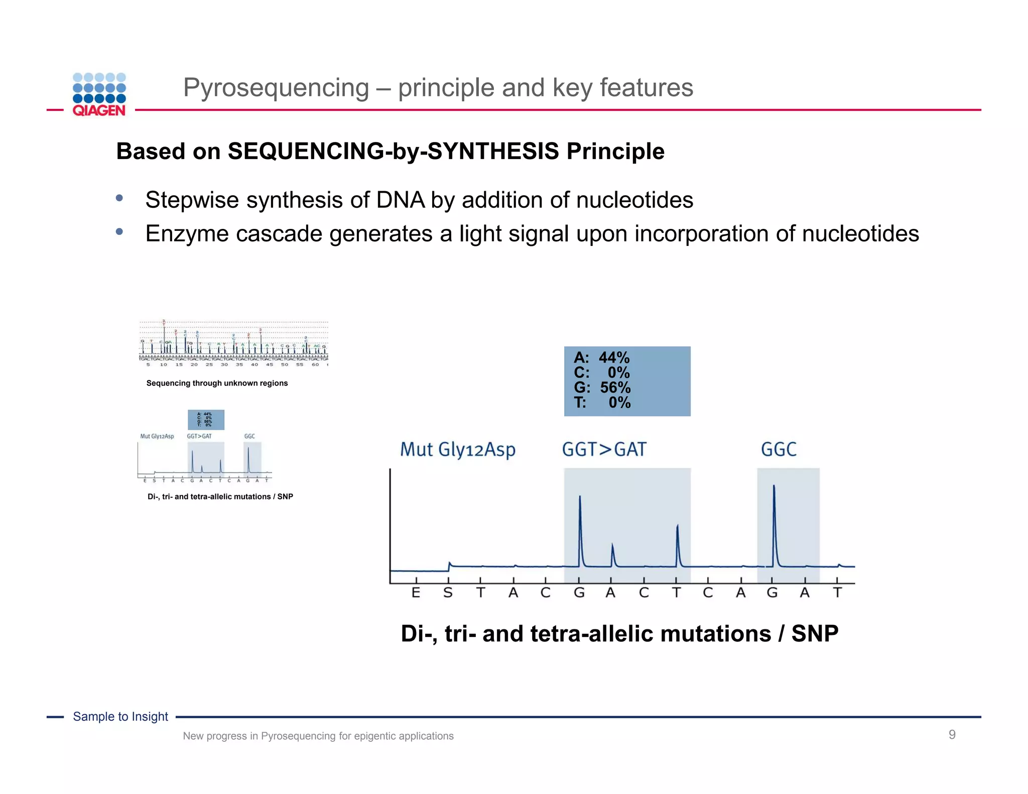 Sample to Insight
Pyrosequencing – principle and key features
New progress in Pyrosequencing for epigentic applications 9
A: 44%
C: 0%
G: 56%
T: 0%
Di-, tri- and tetra-allelic mutations / SNP
A: 44%
C: 0%
G: 56%
T: 0%
Di-, tri- and tetra-allelic mutations / SNP
Sequencing through unknown regions
.Based on SEQUENCING-by-SYNTHESIS Principle
• Stepwise synthesis of DNA by addition of nucleotides
• Enzyme cascade generates a light signal upon incorporation of nucleotides
 
