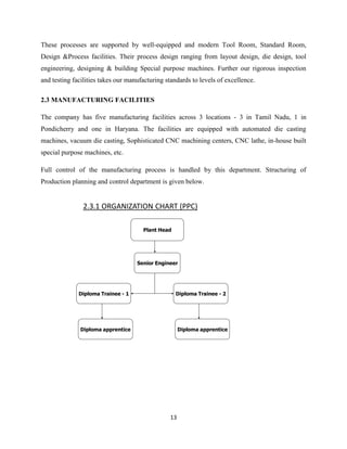These processes are supported by well-equipped and modern Tool Room, Standard Room,
Design &Process facilities. Their process design ranging from layout design, die design, tool
engineering, designing & building Special purpose machines. Further our rigorous inspection
and testing facilities takes our manufacturing standards to levels of excellence.

2.3 MANUFACTURING FACILITIES

The company has five manufacturing facilities across 3 locations - 3 in Tamil Nadu, 1 in
Pondicherry and one in Haryana. The facilities are equipped with automated die casting
machines, vacuum die casting, Sophisticated CNC machining centers, CNC lathe, in-house built
special purpose machines, etc.

Full control of the manufacturing process is handled by this department. Structuring of
Production planning and control department is given below.


                2.3.1 ORGANIZATION CHART (PPC)

                                      Plant Head




                                    Senior Engineer




              Diploma Trainee - 1                  Diploma Trainee - 2




              Diploma apprentice                      Diploma apprentice




                                                 13
 