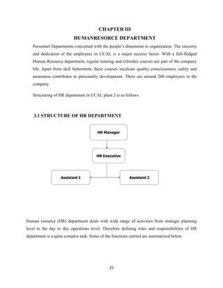 CHAPTER III
                          HUMANRESORCE DEPARTMENT
   Personnel Departments concerned with the people’s dimension in organization. The sincerity
   and dedication of the employees in UCAL is a major success factor. With a full-fledged
   Human Resource department, regular training and refresher courses are part of the company
   life. Apart from skill betterment, these courses inculcate quality consciousness, safety and
   awareness contributes to personality development. There are around 200 employees in the
   company

   Structuring of HR department in UCAL plant 2 is as follows



    3.1 STRUCTURE OF HR DEPARTMENT


                                       HR Manager




                                       HR Executive




                   Assistant 1                           Assistant 2




Human resource (HR) department deals with wide range of activities from strategic planning
level to the day to day operations level. Therefore defining roles and responsibilities of HR
department is a quite complex task. Some of the functions carried are summarized below.




                                              25
 