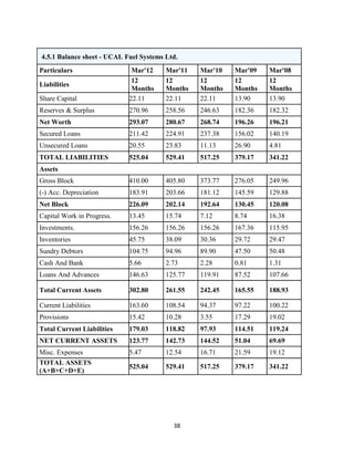 4.5.1 Balance sheet - UCAL Fuel Systems Ltd.
Particulars                  Mar'12     Mar'11   Mar'10   Mar'09   Mar'08
                             12         12       12       12       12
Liabilities
                             Months     Months   Months   Months   Months
Share Capital               22.11       22.11    22.11    13.90    13.90
Reserves & Surplus          270.96      258.56   246.63   182.36   182.32
Net Worth                   293.07      280.67   268.74   196.26   196.21
Secured Loans               211.42      224.91   237.38   156.02   140.19
Unsecured Loans             20.55       23.83    11.13    26.90    4.81
TOTAL LIABILITIES           525.04      529.41   517.25   379.17   341.22
Assets
Gross Block                 410.00      405.80   373.77   276.05   249.96
(-) Acc. Depreciation       183.91      203.66   181.12   145.59   129.88
Net Block                   226.09      202.14   192.64   130.45   120.08
Capital Work in Progress.   13.45       15.74    7.12     8.74     16.38
Investments.                156.26      156.26   156.26   167.36   115.95
Inventories                 45.75       38.09    30.36    29.72    29.47
Sundry Debtors              104.75      94.96    89.90    47.50    50.48
Cash And Bank               5.66        2.73     2.28     0.81     1.31
Loans And Advances          146.63      125.77   119.91   87.52    107.66

Total Current Assets        302.80      261.55   242.45   165.55   188.93

Current Liabilities         163.60      108.54   94.37    97.22    100.22
Provisions                  15.42       10.28    3.55     17.29    19.02
Total Current Liabilities   179.03      118.82   97.93    114.51   119.24
NET CURRENT ASSETS          123.77      142.73   144.52   51.04    69.69
Misc. Expenses              5.47        12.54    16.71    21.59    19.12
TOTAL ASSETS
                            525.04      529.41   517.25   379.17   341.22
(A+B+C+D+E)




                                          38
 