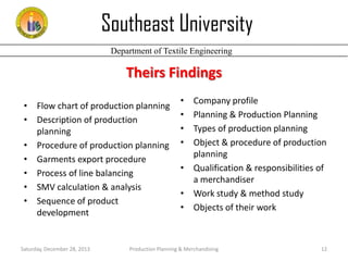 Southeast University
Department of Textile Engineering

Theirs Findings
• Flow chart of production planning
• Description of production
planning
• Procedure of production planning
• Garments export procedure
• Process of line balancing
• SMV calculation & analysis
• Sequence of product
development

Saturday, December 28, 2013

•
•
•
•

Company profile
Planning & Production Planning
Types of production planning
Object & procedure of production
planning
• Qualification & responsibilities of
a merchandiser
• Work study & method study
• Objects of their work

Production Planning & Merchandising

12

 