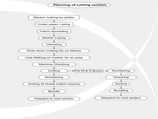 Southeast University
Department of Textile Engineering

Saturday, December 28, 2013

Production Planning & Merchandising

25

 
