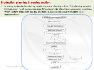 Production planning in sewing section:
•

Southeast University

In sewing section before starting production some planning is done. This planning includes
line balancing, No of machine required for each part, No of operator, planning of inspection.
When to start, production per day, and fabric & accessories arrival from store etc is
Department of Textile Engineering
discussed here.

Saturday, December 28, 2013

Production Planning & Merchandising

27

 