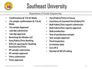 Southeast University
Department of Textile Engineering
•
•
•
•
•
•
•
•
•
•
•
•

Confirmation & T & AC Make
Fit sample confirmation & T & AC
Make
Fit sample Approval
Lab-dip submission
Lab-dip approval
Receiving the Master L/C
Yarn/Fabric/Trim Booking
BTB L/C opening for Booking
Accessories/Trims
PP sample submission
PP sample approval
Trims submission
Trims approval

Saturday, December 28, 2013

•
•
•
•
•
•
•
•
•
•
•

Yarn/Fabric/Trims in house
Inventory of received Yarn/Fabric/Tri
Bulk Fabric/Test reports submission
Bulk Fabric/Test reports approval
Bulk production
Test of production sample
Test sample approval
Final Inspection
Ex-Factory date
Cut-off d
Receipt of Bill of Lading

Production Planning & Merchandising

33

 