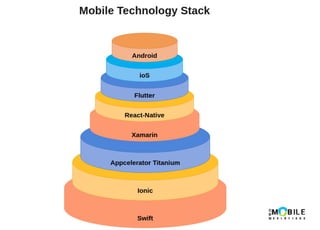 Mobile Technology Stack 