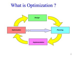 2
What is Optimization ?
Design
PlanningOptimization
Implementation
 