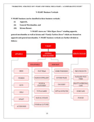 Dissertation project on “MARKETING STRATEGY OF V-MART AND VISHAL MEGA ...