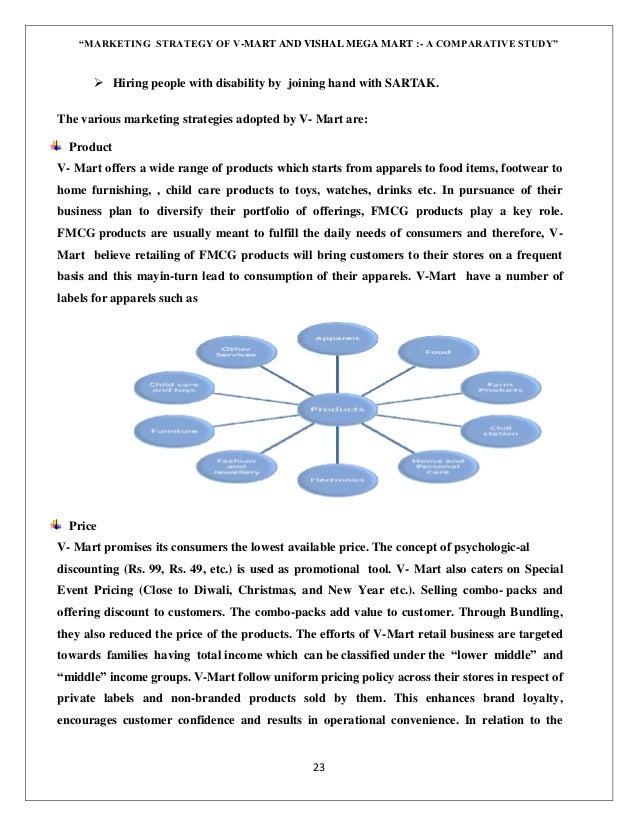 Dissertations on marketing strategies