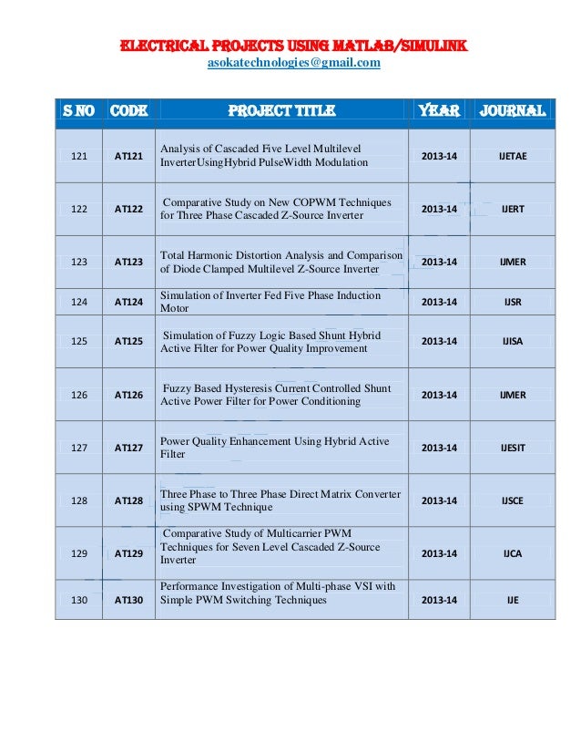 m.tech thesis on power electronics and drives Mtech power electronics & drives mtech power electronics & drives 2013 mtech academic regulations every candidate shall be required to submit the thesis or. m.tech thesis on power electronics and drives Mtech power electronics & drives mtech power electronics & drives 2013 mtech academic regulations every candidate shall be required to submit the thesis or.