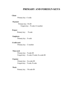PRIMARY AND FOREIGN KEYS

Client
         Primary key : C-code

Payment
      Primary key : Pa-ID
         Forgein key : P-code, Cr-number

Project
       Primary key :   P-code

Employee
     Primary key : E-code

Credit-card
       Primary key : C-number


Time-card
      Primary key : T-code-ID
      Forgein key : E-code, P-code, Ex-code-ID

Expense
      Primary key : Ex-code-ID
      Forgein key : T-code, P-code

Work
         Primary key : W-code-ID
 