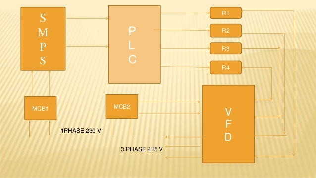 Speed Control Of Induction Motor Using Plc And Vfd