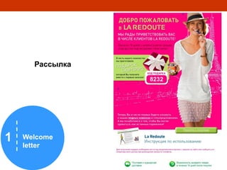 Welcome
letter
1
Рассылка
 