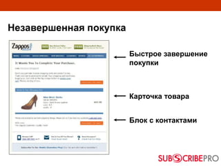 Незавершенная покупка
Быстрое завершение
покупки
Карточка товара
Блок с контактами
 