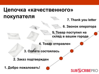 Цепочка «качественного»
покупателя
1. Добро пожаловать!
2. Заказ подтвержден
3. Оплата состоялась
4. Товар отправлен
5. Товар поступил на
склад в вашем городе
6. Звонок оператора
7. Thank you letter
 