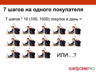 7 шагов на одного покупателя
7 шагов * 10 (100, 1000) покупок в день =
ИЛИ…?
 