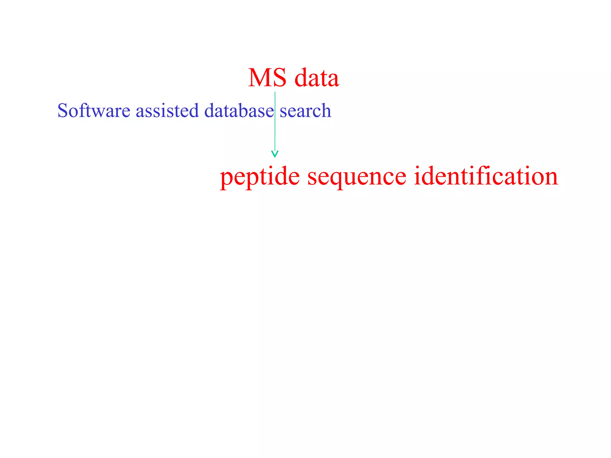 MS data
Software assisted database search


                   peptide sequence identification
 