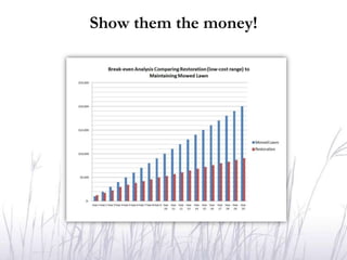 Show them the money!
 