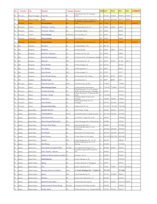 No          Province   City                 Hospital                                                                Category Address                                                                               CODE TELP 1         TELP 2           FAX 1                 FAX 2   COMMENT
                                                                                                                                     0           &                               (.              && (
    %   ,      -           & 9.        &&   (           &                                                                   3                                                                                                 %               %                      %%           %

        ,      -           & 9.        &    "                                                                                  2    >.5 5 (.                                                     &
                                                                                                                             ! " 1,2                                                              $
        ,      -       .                                                                                                    .                                                                                      %         %                                   %                    "

        ,      -       . 5                          &                     &                                                              &               &           * $                                                                                     %

        ,      -       . 5                                                                                                       )               0               0                                                           % %

        ,      -       . 5                                                                                                   !.                          0                                                                                                   % %

        ,      -                   0                                                                                            1 '                                                                                %                                                 %

        ,      -                   0                                                                                         !       &               ,                                       /$                    %         %                                    %                   "

                       3                            "                                                                            " /                                         @                                     %

                       3                                                                                                     !!                                                                                    %          %

    %                  3                                &         -                                                                          +               $                                                     %              %                              %

                       3                                &                                                                        + #                 $ % 27                                  &         7       5   %

                       3                    "           &                                                            +           .                                   $                                             %      %

                       3                                "         #                                                              )                       &               @                                         %      %                                  %

%                      3                                                                                                         ,                                                                                 %

%                      3                                                                                             +           )                       &               7                                         %

%                      3                                              .&                                                        .                                        % ( +5 &                                  %

%                          &   *                            .                                                                   .            # /                                                                   %    26277          26278

%       ,      -       3                    %                             &                                          12              '"+                             % (             *

%       ,      -       3                    "                             -           #                                          " &                0 ) 4
                                                                                                                                  0              &           (                                               &
%%      ,      -       3                    (       &                 &                                                     '     =               () 6     &7.                                             &&
                                                                                                                                  0              # & $    () 4                                              " (
%       ,      -       3                                        -         #                                          12     3                                                                                                                                %
                                                                                                                              " 5 0                              8 ()                    .             7
%       ,      -       3                                                                                                      # &                                                                                                                                     %
                                                                                                                                0                        7           &                           (
%       ,      -       3                                "         #                                                         .     &&                                                                                                             %%

        ,      -       3                                      %               /                                                                       /$                                                                         % %              % %                % %

                                                        ( ".                                                                                     5               (                                                                %           %

                                             )0%                  )0%                                                +3                              0                       . &                      &1       /                                 %

                                                                  &                                                              21) 11                              5           $               7                           %                               %%

                                                                                  &       +         #                                0 ) *                   &                   - (             5                                                                   %%

                                                              -           "                                          12                                      0 $
                                                                                                                                 )    1 /                    0                           7 )
    %                                                                                                                                5 &                                                                                  %              %                  %

                                                    "                                                                            0               0 $                 (           5

                                                        (                                                                        3           " &             $                   (6 &                                    %              % %              %

                               )                                                                                     +         0 " &&                                            $                   7                  % %                             %
                                                                                                                              '= .                                                $                  7 (
                               )             &                                                                              "    &                                                                                                                                       %%

                               )                        + #           $               #                 '            1           .                   )        /    & /1$                                                                                    %% %
                                                                                                                                             5               & / %7                                    )
                               )            "1 1 (                                        &                                                                                                                                                                           %

                               )                1                                         &                 $   '                        5           $                                                                       %%                                  %%

                               )                                                                                                                                                 %

                                                                                                                                             2& & $ % ( " &&

    %                                                                                                                           3                &            0 $

                                                                                  2                                  12      Jl. Taman Brawijaya No. 1, Cipete Utara                                                    7211337                         7211364

                                            + #                                                                      +                                                       -                                                                   %               %

                                            "                                                                                            6                       5                       -

                                            "       #                                         AAA                                    0           5 0                     !               %                                                   %              %

                                            "                             (                                          1           6                   19 (                    5 0

                                                        #                                                                        "           3                       - + 7)                                1   /         %              %
 
