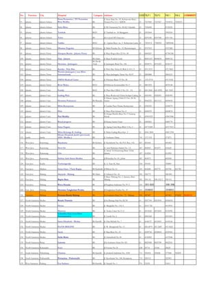 No          Province   City                Hospital                                        Category Address                                                                                                   CODE TELP 1           TELP 2       FAX 1                FAX 2   COMMENT
                                                                             3 (                                    0 " * $   ( 5 0                                                                       (
                                                 "           #                                                        )     9  <                                                                                                         %

                                                 "                                                                      8               #           $                       7 (.                                    % %

                                           (     & #                                           12                       5                               " &&

%                                          ( &                                                              !                       " ' 0                                                                                                                 %

                                           !     #                                             12               .                           0                                   5 0                  !                                                            %

                                           -             0                                         /                        )                       $                   (           #               &

                                                                             + #       (                            0               &                               $

                                                     + #                                       1                    0 )                             6                                                                      %            %
                                                                                               15 B
                                                             +                             2                                &                           $                       %                                                                     %

                                                 #                    "                                         )           "                                                       67' .9
                                                         +                     $       "
                                                                  '                                                 0                       &                               $                   7

                                           *"0 "                 ,                                              )                                   ?1 $

                                                 "                                             12           ) / #                                                            $

    %                              +       4                                                   12               )           "           1                   2$                      27 2                           %%          %% %%             %%           %

                                   +       %                                                                        0                       -                                                       6    &
                                                                                                                3               2& & 5                                              $                7 (
                                   +

                                   +       "                                                                    !               ) 4                                 (                   0                          %                             %        %

                                   +                                                                                0 )                                         $                                                  %%                            %%
                                                                                                            !        &                      5                   0 $                                 * &
                                   +             "           #                                             )

                                   +                                                                        3                                       +                                                              %           %                 %

                                   +             0                                                              2& & +                                  0                       2$                                 %                             %

                                   +       "                                 1%                                             6                   &           0               -
                                                                             + & $
            5              5                         "           # '                                                                    '

    %   ,        -             # &               #                                                                          5               $                   ()=                      C           %         %

        ,        -             # &         -                                                                    2 >                 /               '   $                                   2                  %                                     %%
                                                                                                                2                                   # &
        ,        -             # &                                                                                                                                                                             %           %                               %

        ,        -             # &         -                                   "       #                    ,               5 $                         (           /                                          %

                 -                         (                                                                    2 <                     ()

                 -     "                                         3                                     /                        $                                                                                   % %

                 -     "       &                             "                                 1                        #           $            %                                                                     %                          %
                                                                                                                    0                           &$                  (                   * (
                 -     "       &                                                                           "         &                                                                                                     %                 7

                 -     "       &                                                                            ) &                                                     $                   2

                 -     "       &                             (           # &                                            & 5                 )           / $

    %            -     "       &                                          "                                !                            '               $ D                         "                &                                                    %                   "

        $    /         "                             (                                                                              &'              $                       9                                 %

        $    /         "                                                                                        " *             / $                             2                                             %                %%

        $    /         "                   "                                                                                    +               $               7                                             %
                                                     &                   $         %
        $    /         "                                             '                                          !               $ %                                                                           %        %% %

        $    /         "                             )       &               "                                  ' * " 5 /$                                                                                    %                                           %

        $    /         "                       /-            * *0                                               , "                 &               $                                                         %        %%               %                 %

        $    /         "                                                                                            *           0 $                                                                           %

        $    /         "                             "                                                     !                    /           $                                                                 %

        $    /             *                                                                                1                               '                   $                                             %                                           %

 %      $    /             5 * /           )                                                                ?                   $                                                                             %                         %            %

             /         )       5 &                                                                                                                              $                                                                        %                             %

             /         ) 5             /                                 &                                                  /               $                   (

        ,              )       &           !                                                                            * /$
 