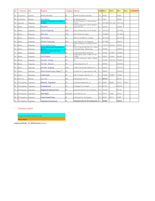No          Province       City             Hospital                                          Category Address                                                                                CODE TELP 1          TELP 2          FAX 1               FAX 2   COMMENT


        .          -                        - *                                                         =") )                      /                                                               %                               %

        .          -                                                                                   ! 2/   < $
                                                           (                   $       % &                "' /         (                                    5               $         (
        ,      -               &   &        "     # '                                                 .
                                                                                                         '       0  - %(                                                "                 (
                               &   &        "                                                             0 32 1 11

                               &   &                   (                                       12       6                  5                        $           %.5                                            %                                   %

                               &   &                                                           12       2          )                   .                                                               %                               %           %

                               &   &        )#                                                        . 3!             1@(         3. 0                                     &                          %                               %

                               &   &                    (                                      12                      5        $              (            &               &
                                                                                                               0               5 &                 %(
                               &   &        ,      "           ,                                      1@                                                                                                   %               % %
                                                                   $                                    " '                /                                ($                  (
    %                          &   &               '                                                   ( #                     $ & 7                                    0                                                                  %
                                            *                              $       *
                               &   &                           '                                           2                                   -                -                                                                              %%%
                                                                                                            #                                                               +2 $
                               &   &               -                                                         3                                                                                                             %
                                                                                                           '= .                                         :       0 .                   &;
                               &   &                                                                                                                                                                                           %

                               &   &                                   ,                                   1                   * $                                                                     %

                               &   &                                                           12          " /             / :                 0 "              ;                   ( (

                               &   &                                               5    ***                            $ %( !                                   # 4 %                                  %

                               &   &        .                                                                  ' ' 0                 2/                 $                                              %               %               % %%%

        ,     $            "                                                                   +       !           &               $                                                               645137                          %

        31 < &0            < &0                            !           #                                                                       $                                                    %      %           %%                               %

    %   31 < &0            < &0                                                                            " && $ % 6                                                                                                                  %

        31 < &0            < &0                                "       ,                                   1                   '               $                    :               / ;                                                        %

        31 < &0            < &0                                                                            . 3                 $                                                                    %

        31 < &0            < &0                                    (                                       ,                   $           (        &           *                                  %               %

        31 < &0            < &0             !     #                                                   Jl.Ring Road Utara No.160 Condong Catur                                                      4463535                         4463444



A       -



        ) -        /   4       0 4/ &   /



Updated by GAN Dept : JKT_GAN@international sos.com
                                          7 " 88
 