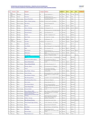 No       Province   City                 Hospital                                          Category Address                                                                                       CODE TELP 1            TELP 2           FAX 1                FAX 2   COMMENT




                                                                                                    !"             #                        $                                                                                %%
                                                                                                                                '            (                           )        (
     !        &            !         &                                                                     * &                      &

     !        &            !         &                                                                                  +                   $               (                                                                                  %

     !        &            !         &                                                                 ,                "           &                                                                                                                  %

%    ,        -            &                                                                                   * #                                                                                     %                 %                %

     ,        -            &                                                                           ./                           $               %                                                               %

     ,        -            &                                                                           )           /0 &                                 (                             )   /0 &         %                                  %

     ,        -            &                                                                12         3 3*                     *                                                                      %                                  %

     ,        -            &                                                                12         !!                   "                               $                                                                                  %        %

     ,        -            &                         !                                                     .                $ ( (.4

     ,        -            &                                                                                   5        *
          /
                       *                         "                                                     ) 2                          $                                                                                        %                %

                                                                                                       6 * /"

     ,        -                                      "       #                                             0 ) *                    &            $                  ('

 %   ,        -                                                                             12         1 '                              $

     ,        -                                  #                                                             0                        $
                                                                                                               0                "                &3                      )                11
     ,        -                                                                                                                                                                                                     %                %
                                                                                                               0 '              1 / #
     ,        -                                                                                    $ &                      7 " 32$ 2 12                                                                           % %
                                                                 #     $           % &
     ,        -                                  '                                                             '$               2                   -               7                         &                %

     ,        -                                          %                             #               8           -                        -                         2                                    %                                           %
                                                                                                       )                    $                                       * & 0                 #
     ,        -                                          "       #         #                       !       5

     ,        -            9.       &                    "       # $               '                           ' * 3 #                                      $                                                  % %               %                 %

     ,        -                                                  #                          12                                              $                   (" & * 0                                                                           %

     ,        -                                                                                                                         (                               &                               %                                     %
                                                                                                    1                           * (3                                     * 0 (
 %   ,        -            9.       &                "       #         &                           .5              &(

     ,        -            9.       &                    #                                             .                &                $    (!                              / 25 &
                                                                                                       '                                $ % :3
     ,        -                                      "       #       (         &            12     1     /;                                                                                                                          %%

     ,        -                          "                             #                                                    2 <                     :+* &                         "       &

     ,        -                          "                             #       (                       ) &                          " & / 0                                                                                                                %

     ,        -                                              &                                         3           3                            -               7

     ,        -                                      )       &           #                                     0 $              &           &                       " (
                                                                                                                            '                                         0 5                 7
     ,        -                          (                                                         $=
                                                                                                    2                       >.5 5                       .                &        "
     ,        -            9.   &                            & &                            12       %2                                                                                                             %                                   %

     ,        -            9.       &                    "       #           *              12                     /                    . !1))= .1 2 2$6                                                                                                %
                                                                           + & & # $                                            0         - 27 .      &
 %   ,        -            9.       &                                         '                            (
                                                                           + & & #
     ,        -            9.       &        #                                                         "' /                                   - .                                 &                                                                     %
                                                                                                          0 1                               ) & 5                            &(
     ,        -            9.       &    "       #           #                                         5 5 (.                                &(                                                                    %

     ,        -            9.       &    "                             #                            !1                              0 !                     / 25 &

     ,        -            9.       &                                                  #               "'               /                           -               (.                &

     ,        -            9.       &                                                       12         1                        * $                                      9                                                                              %

     ,        -       &    :)   &;                                                                             0 )                  &                           ! 5          , &                       %                                  %

     ,        -       &                   "                                                                  0 ) * * $                                                                                                                                 %
                                                                                                           &      1 - 7 ()
     ,        -       &                                                                            <

     ,        -       &                              "       ,                                         ) * *                ?$                                                                             %
 